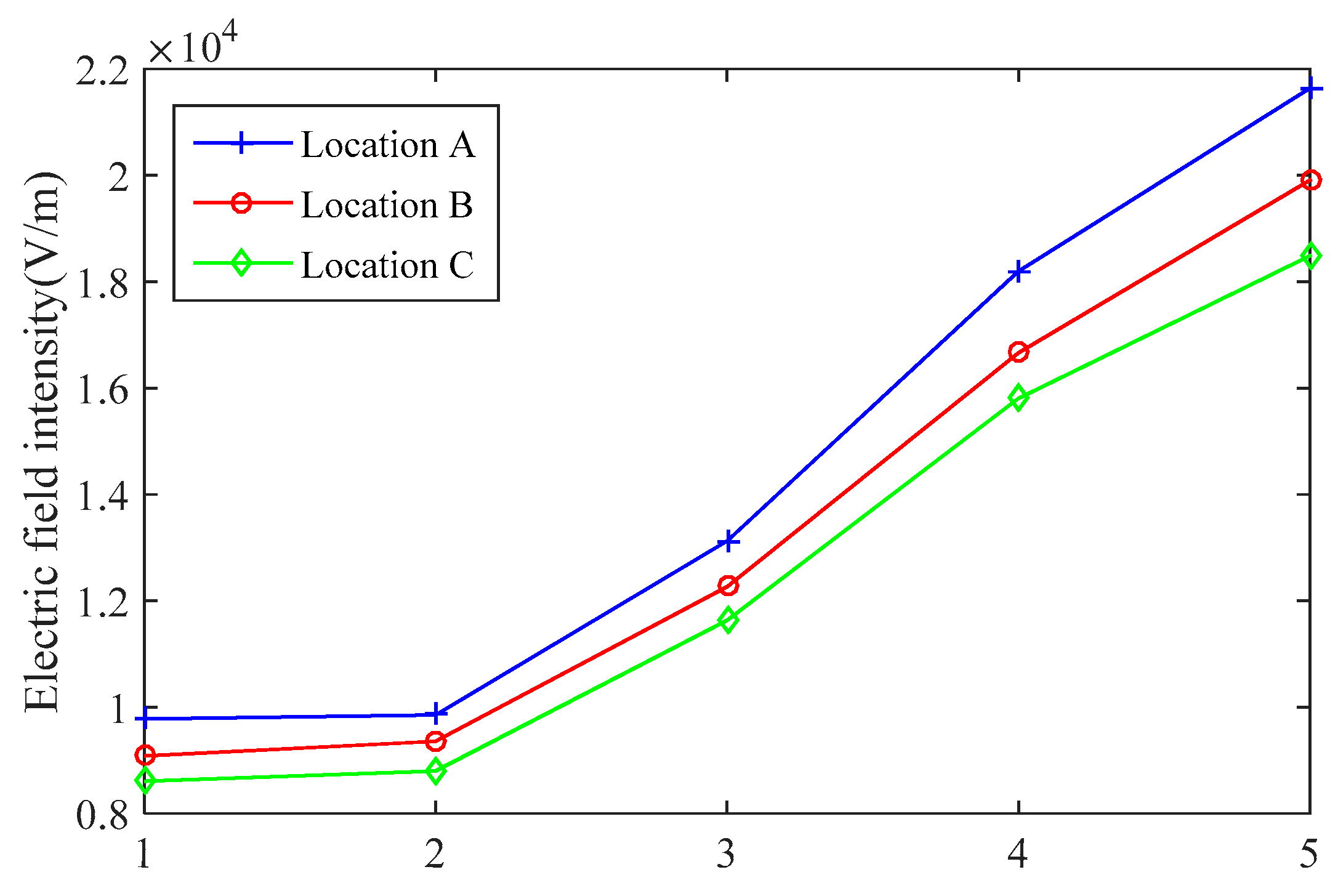 Energies 14 02116 g008