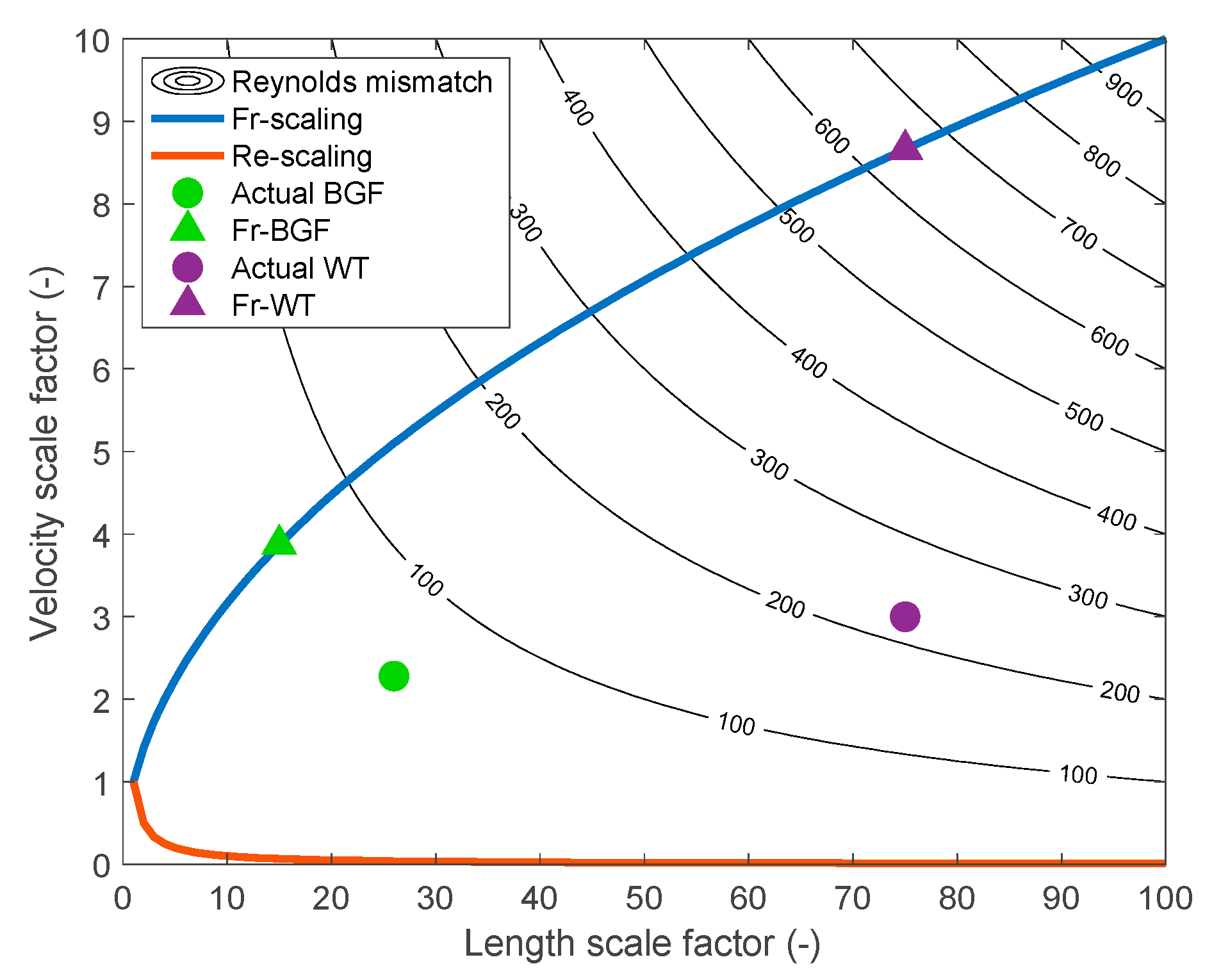 Energies 14 02119 g001