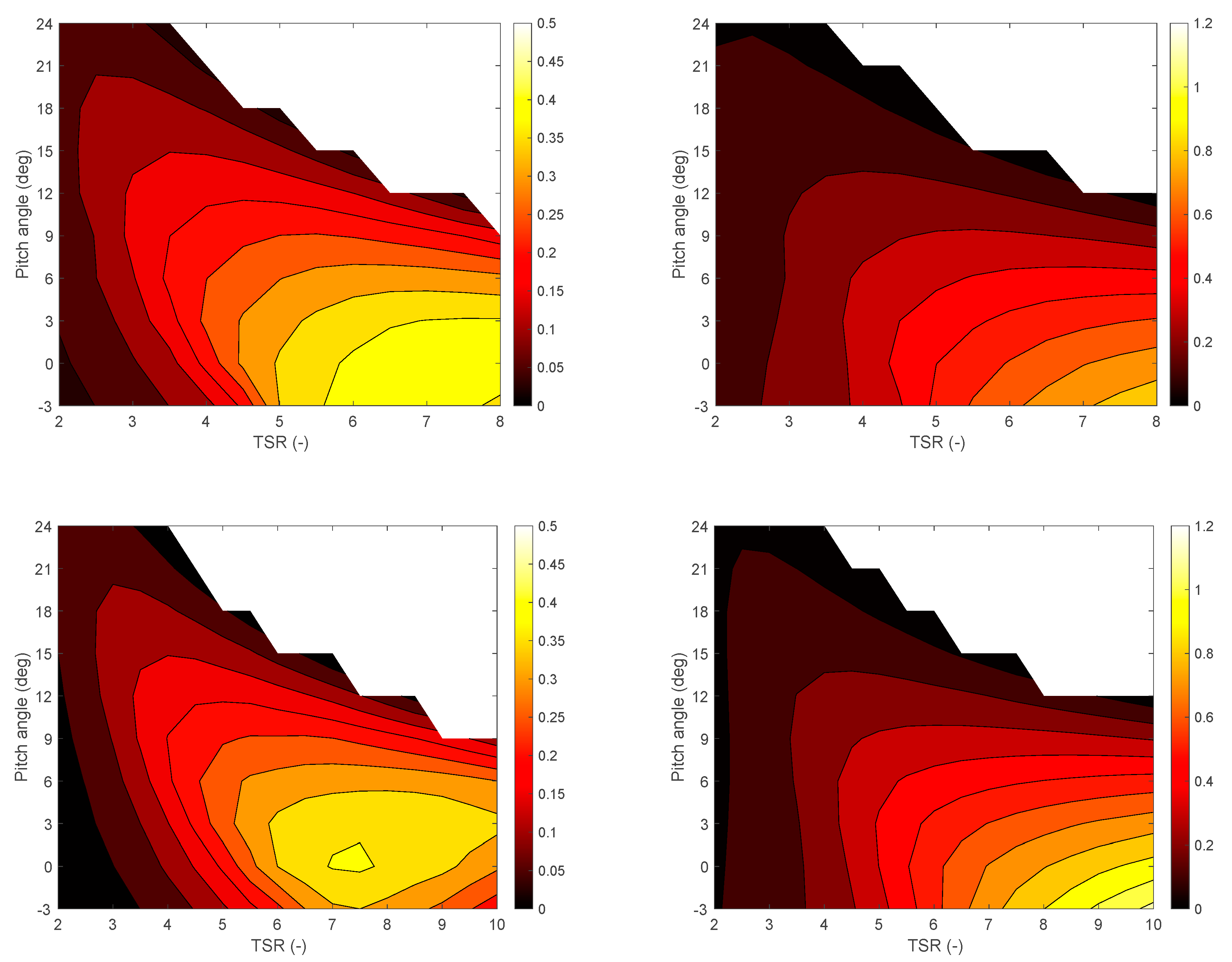 Energies 14 02119 g007a
