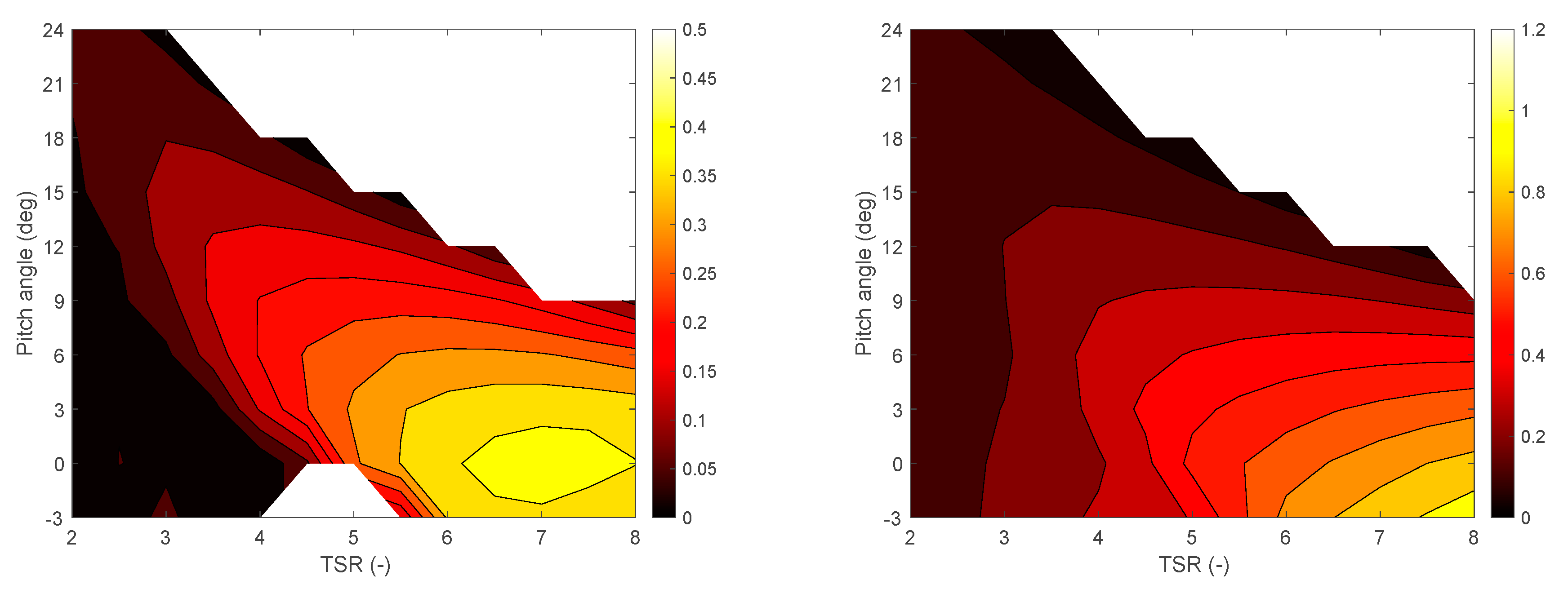 Energies 14 02119 g007b