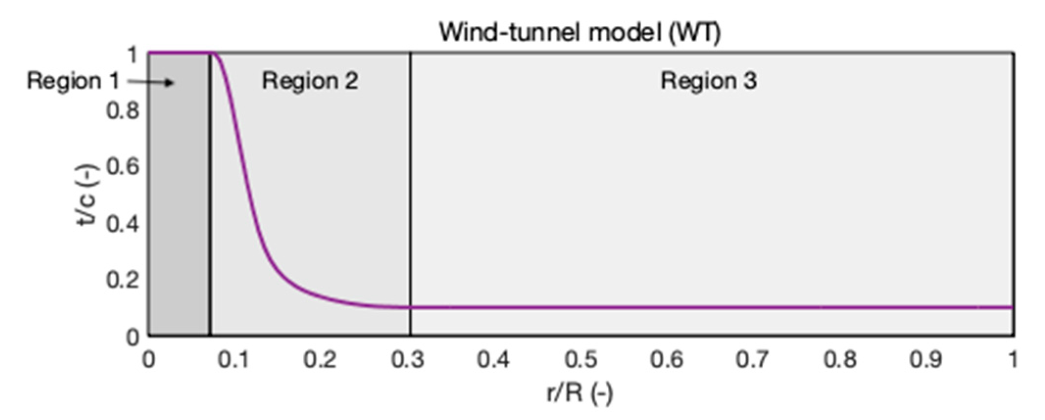 Energies 14 02119 g008