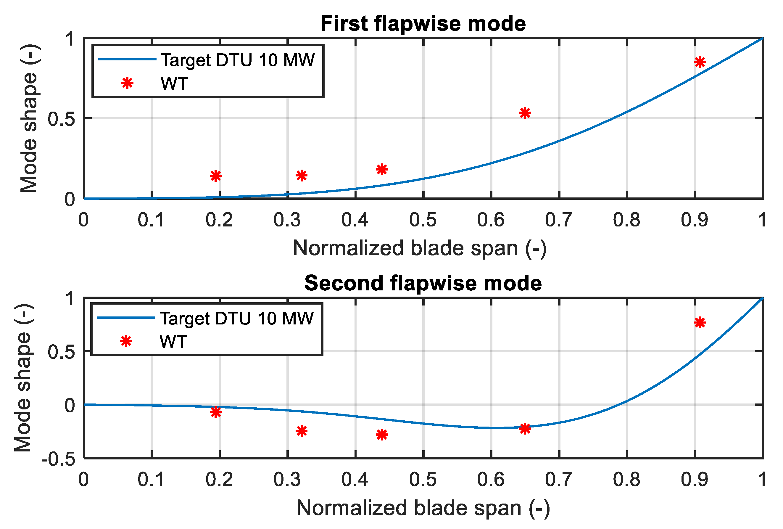 Energies 14 02119 g010