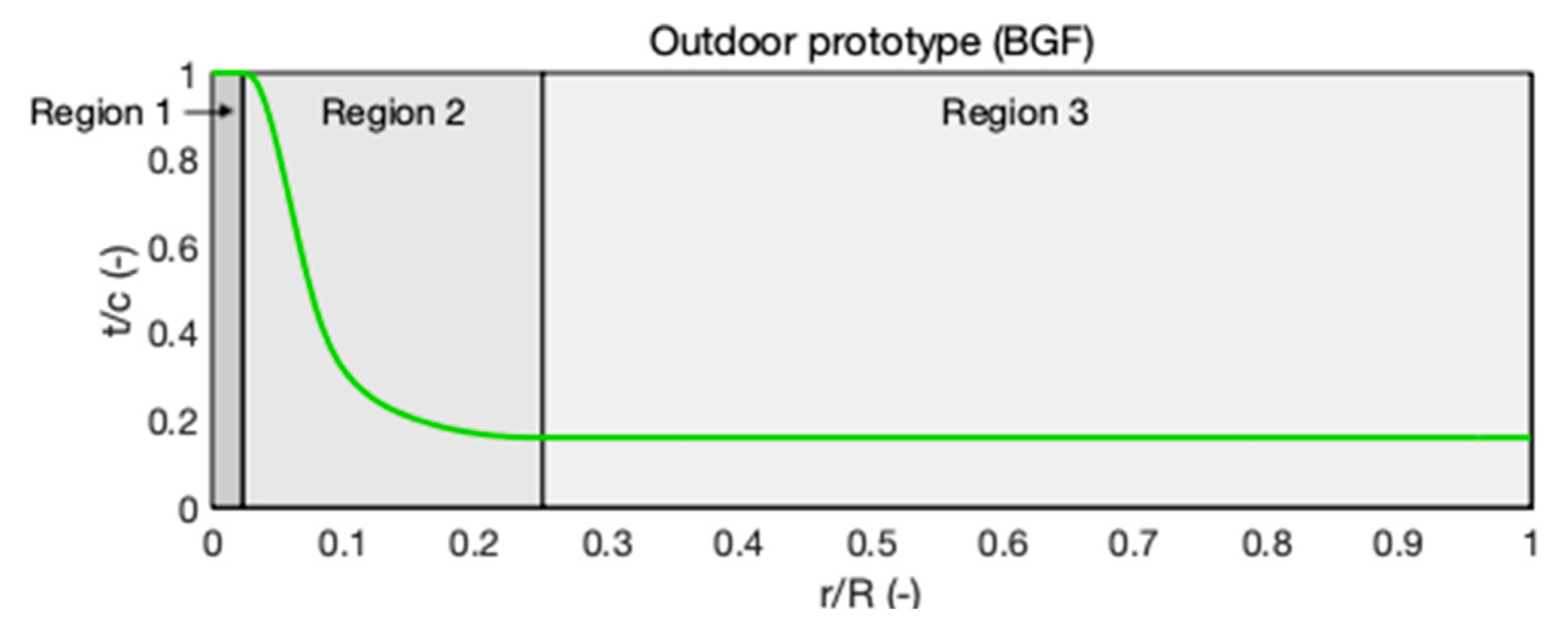 Energies 14 02119 g011