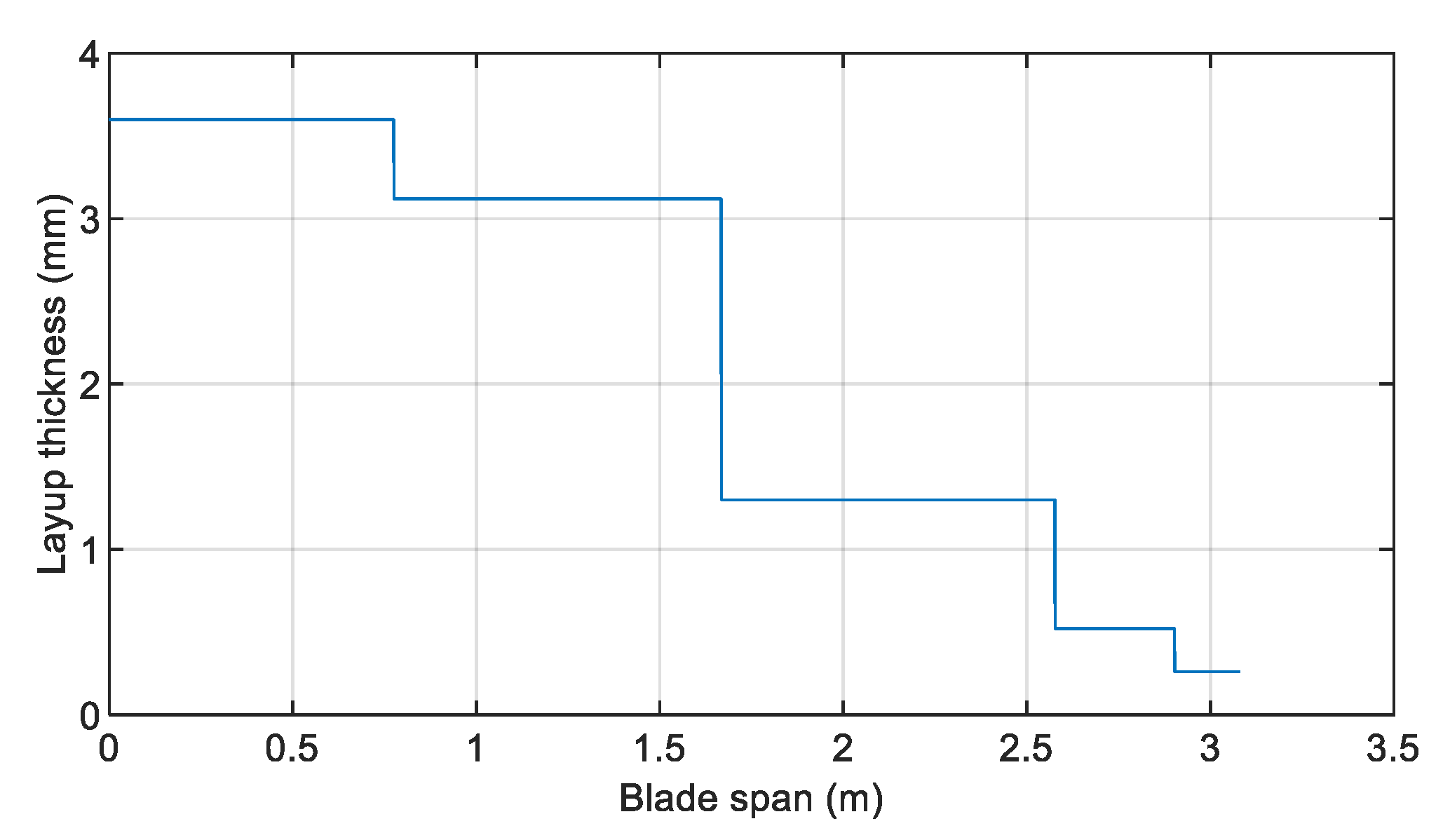 Energies 14 02119 g014