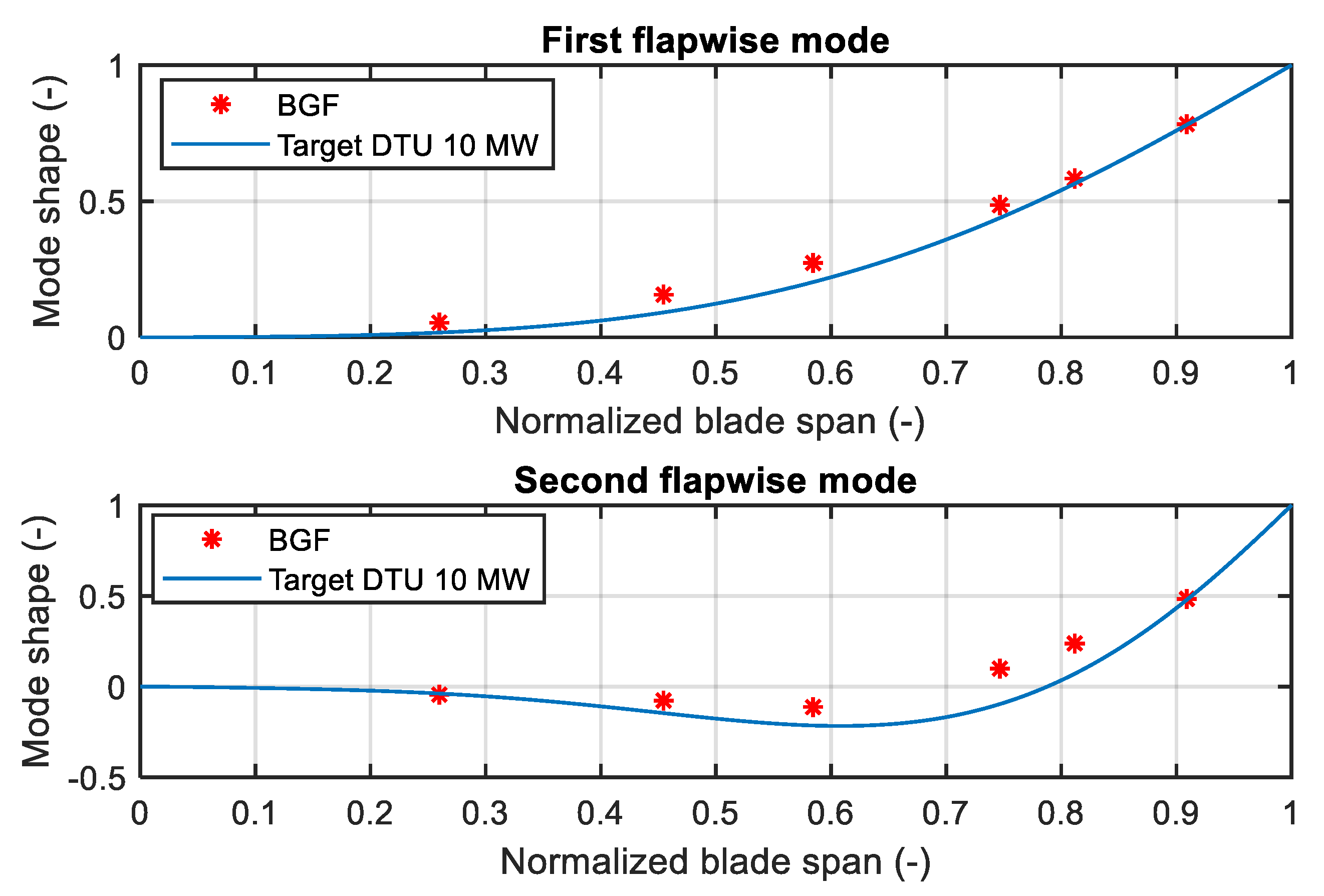 Energies 14 02119 g018