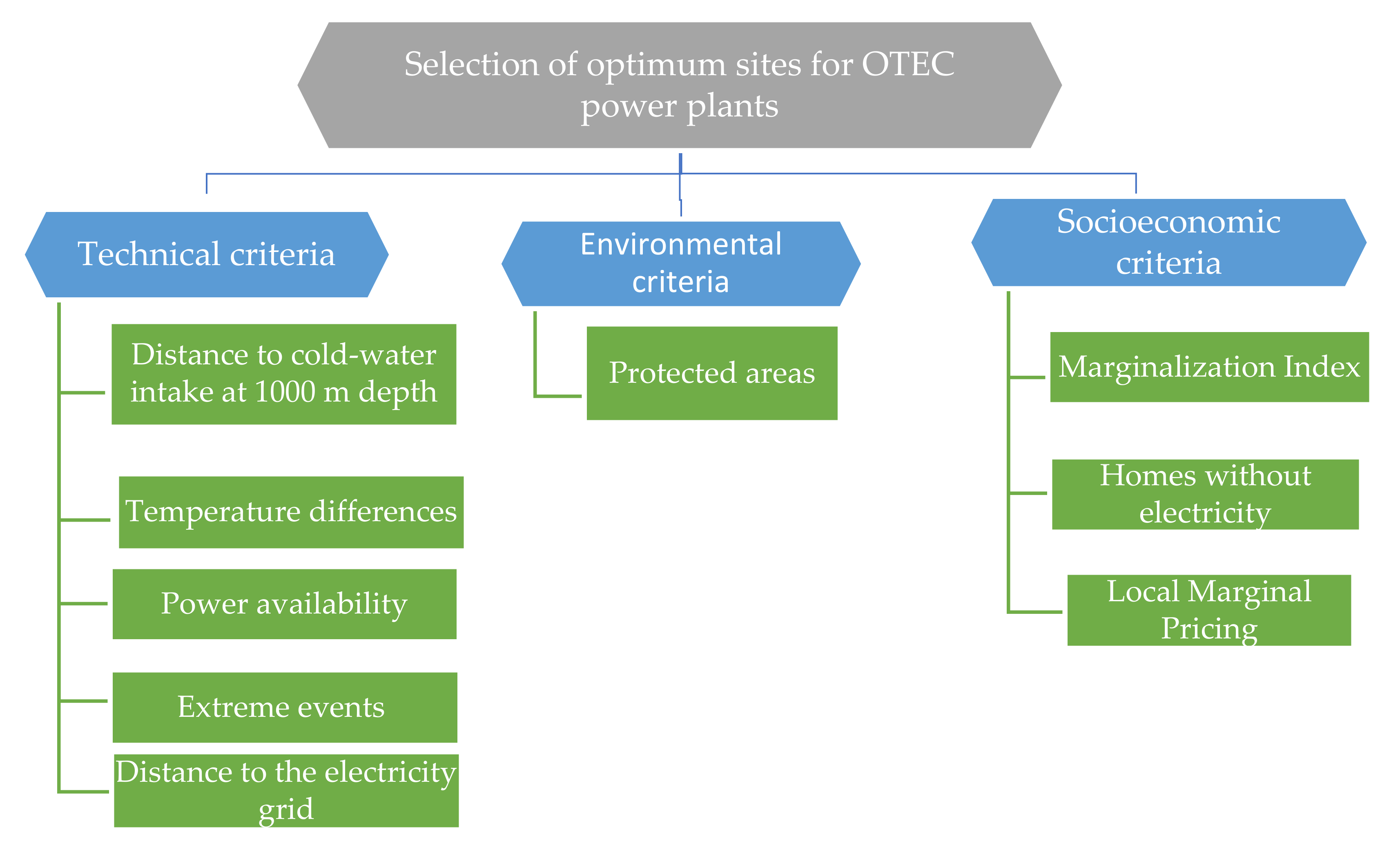 Energies 14 02121 g002