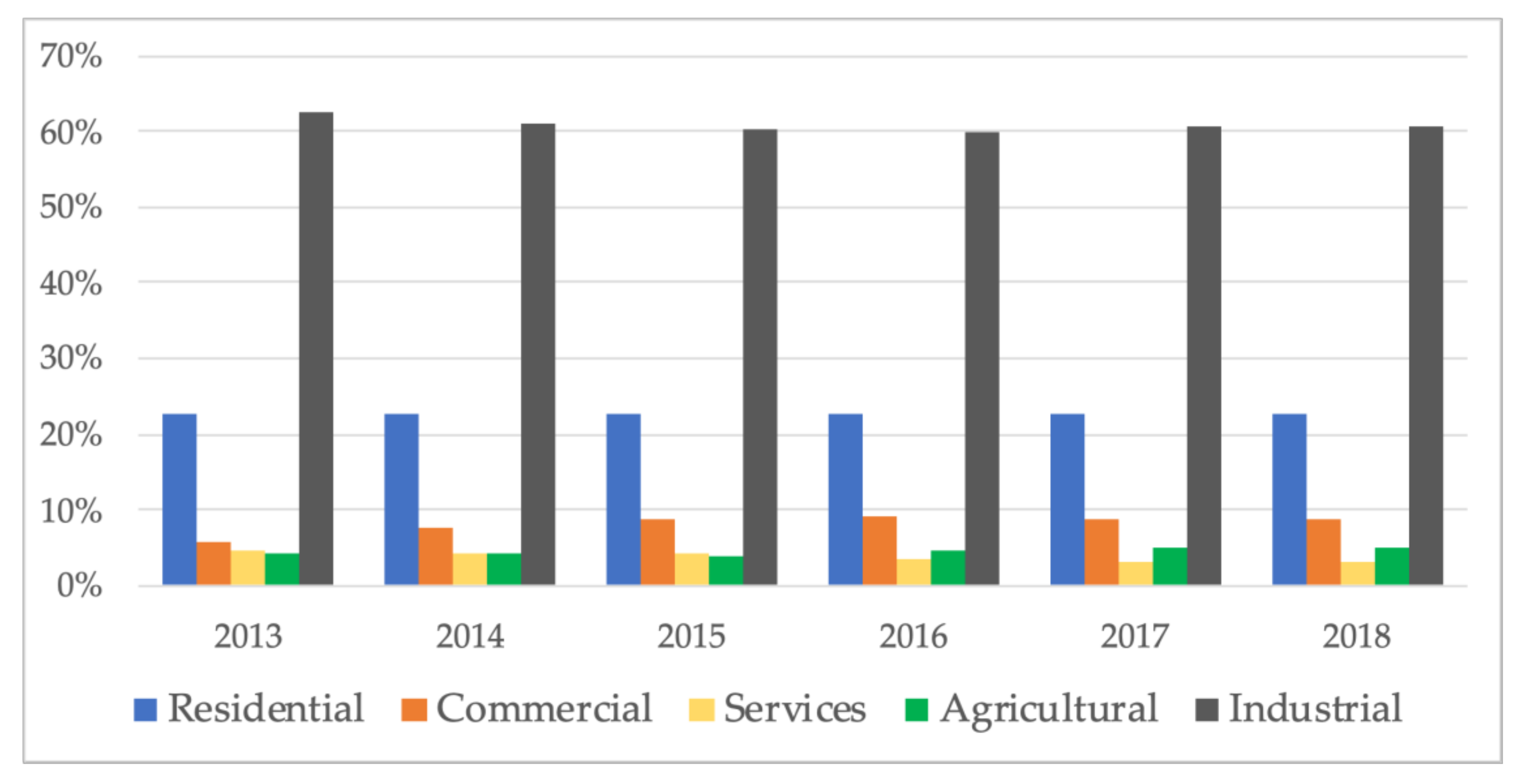 Energies 14 02121 g003