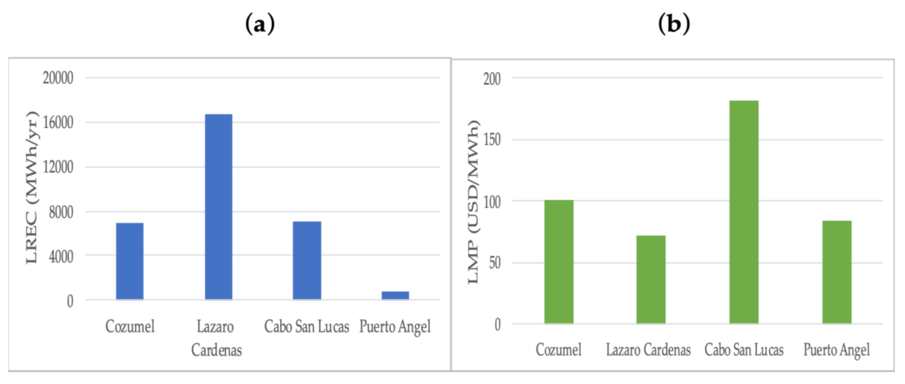 Energies 14 02121 g008