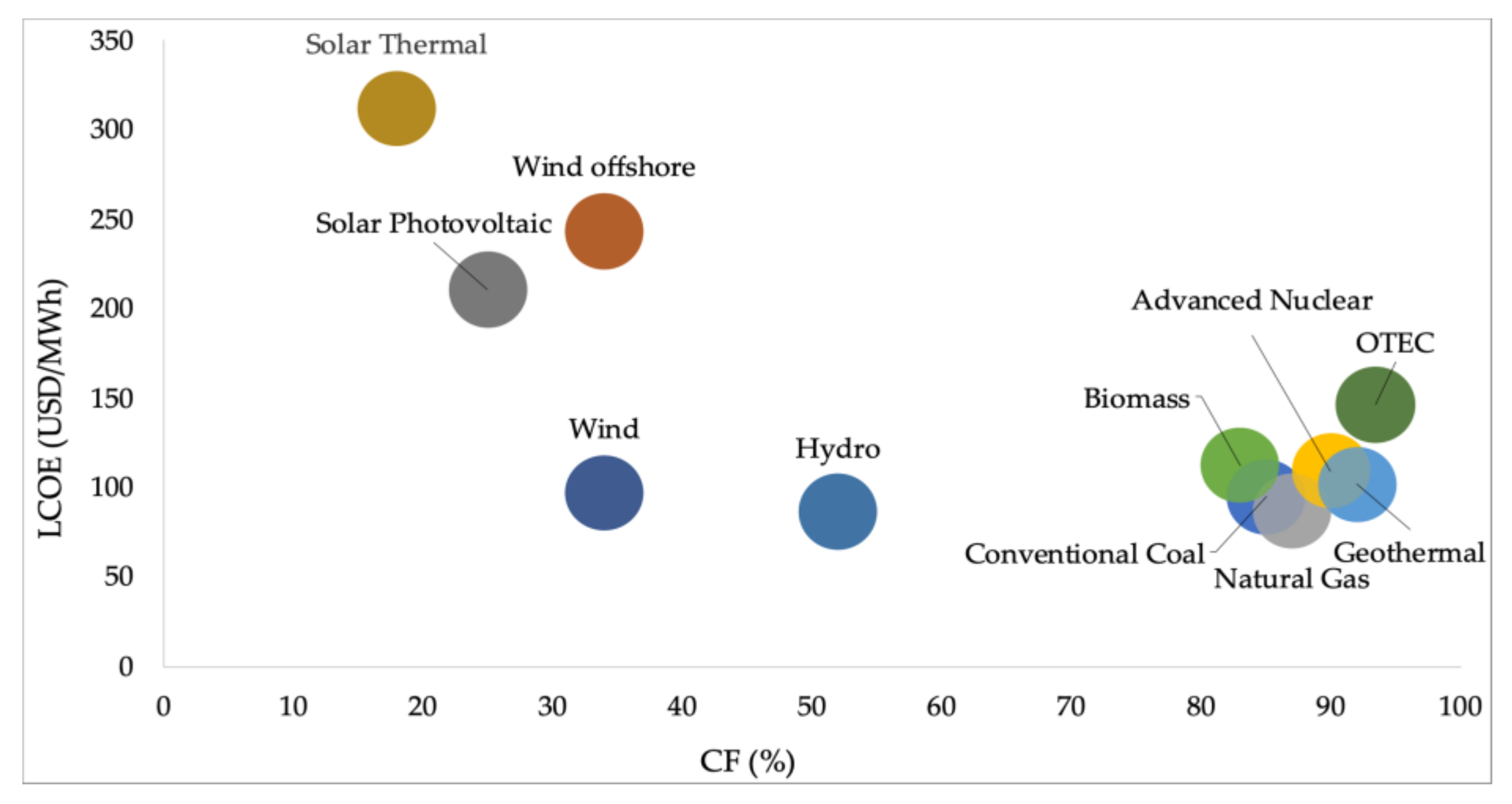 Energies 14 02121 g009