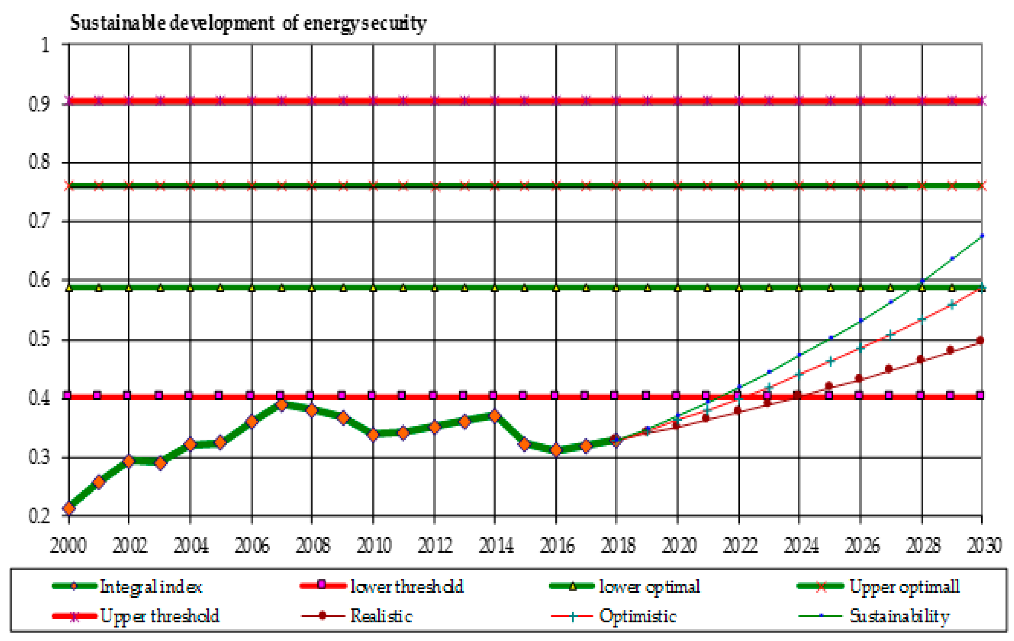 Energies 14 02126 g002 Energies 14 02126 g002