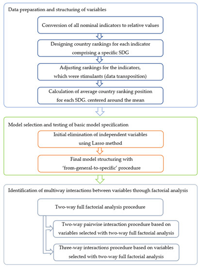 Energies 14 02129 g0a1