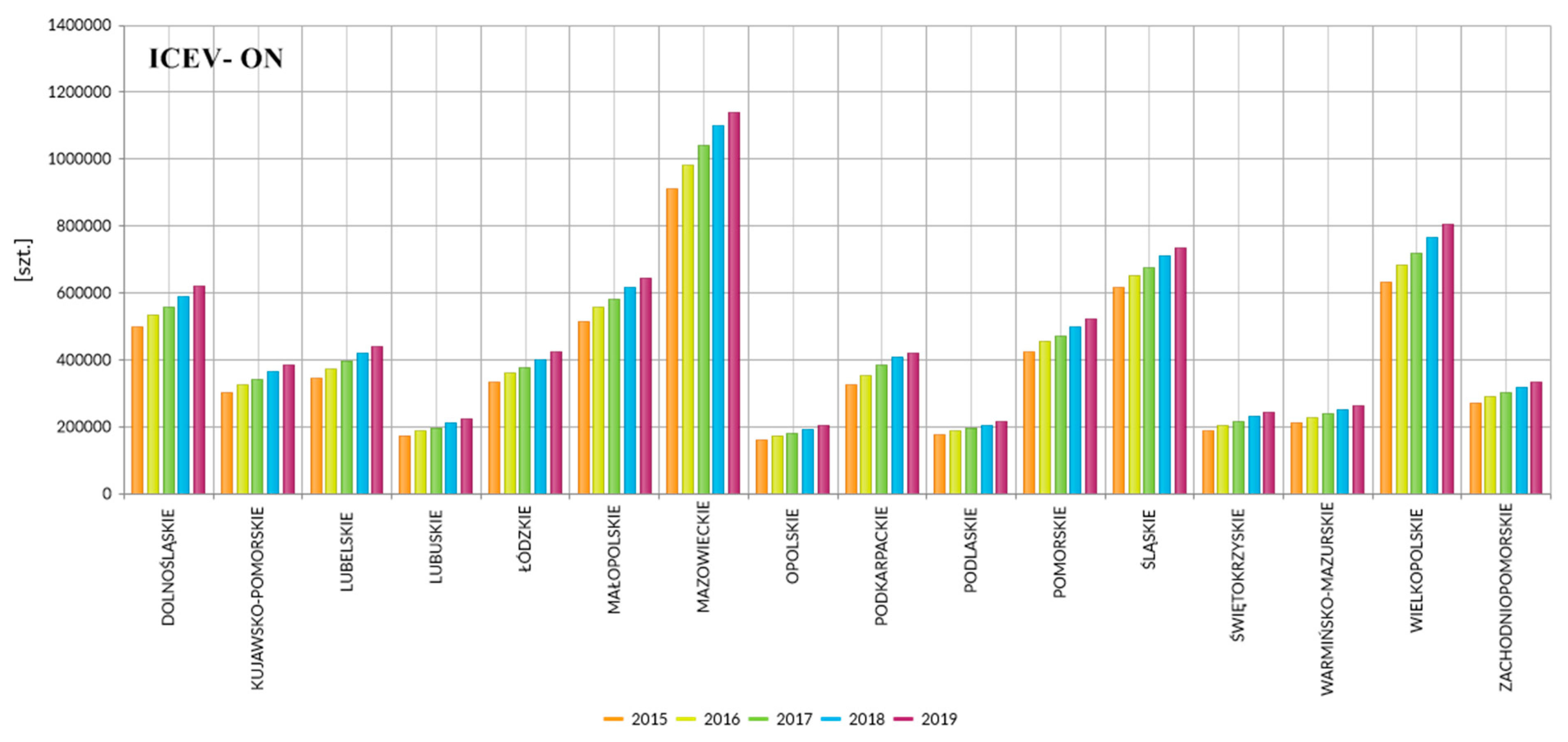 Energies 14 02131 g003