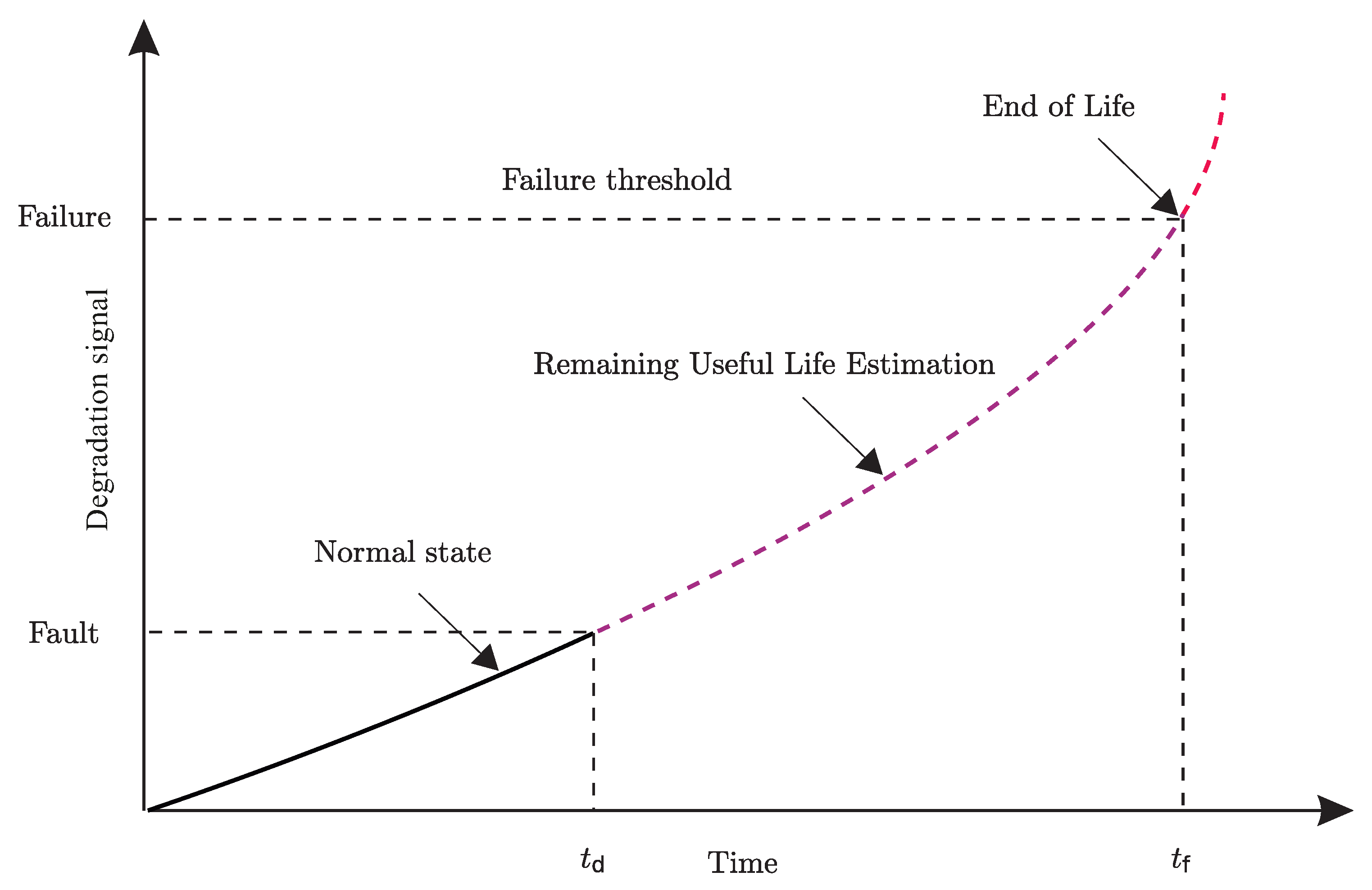 Energies 14 02135 g002