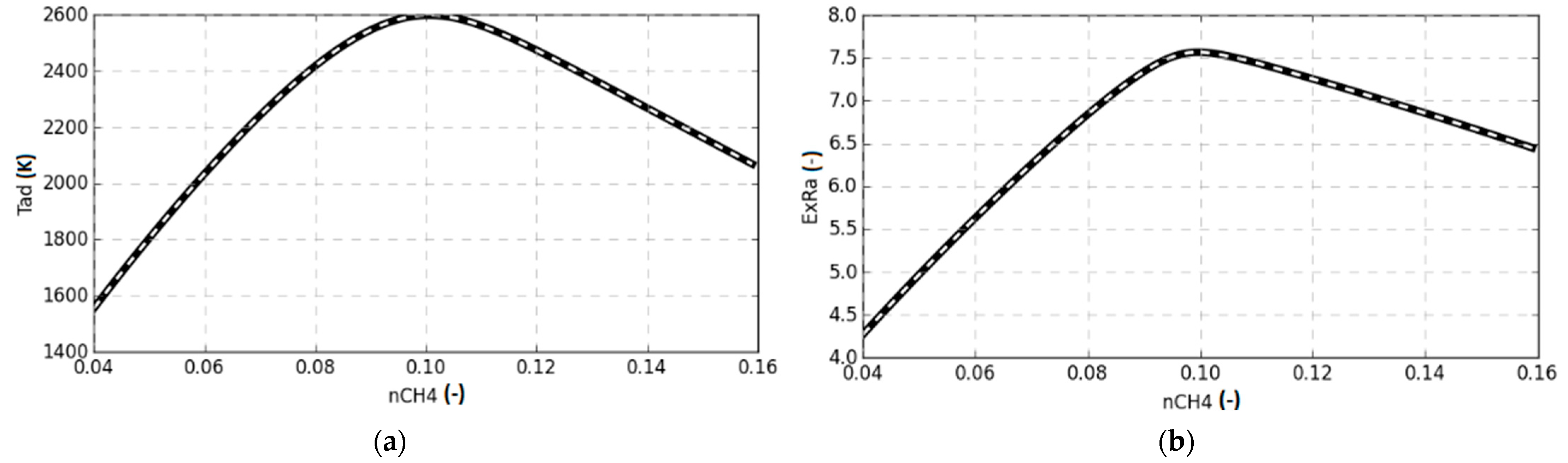 Energies 14 02138 g006a Energies 14 02138 g006a