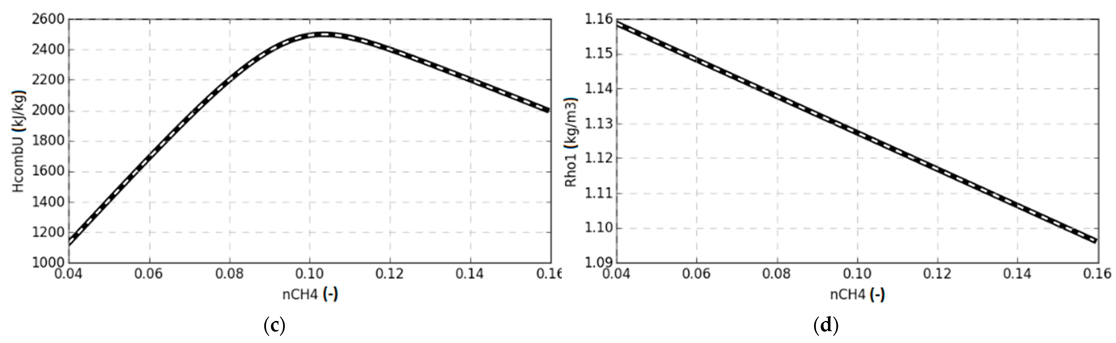 Energies 14 02138 g006b Energies 14 02138 g006b