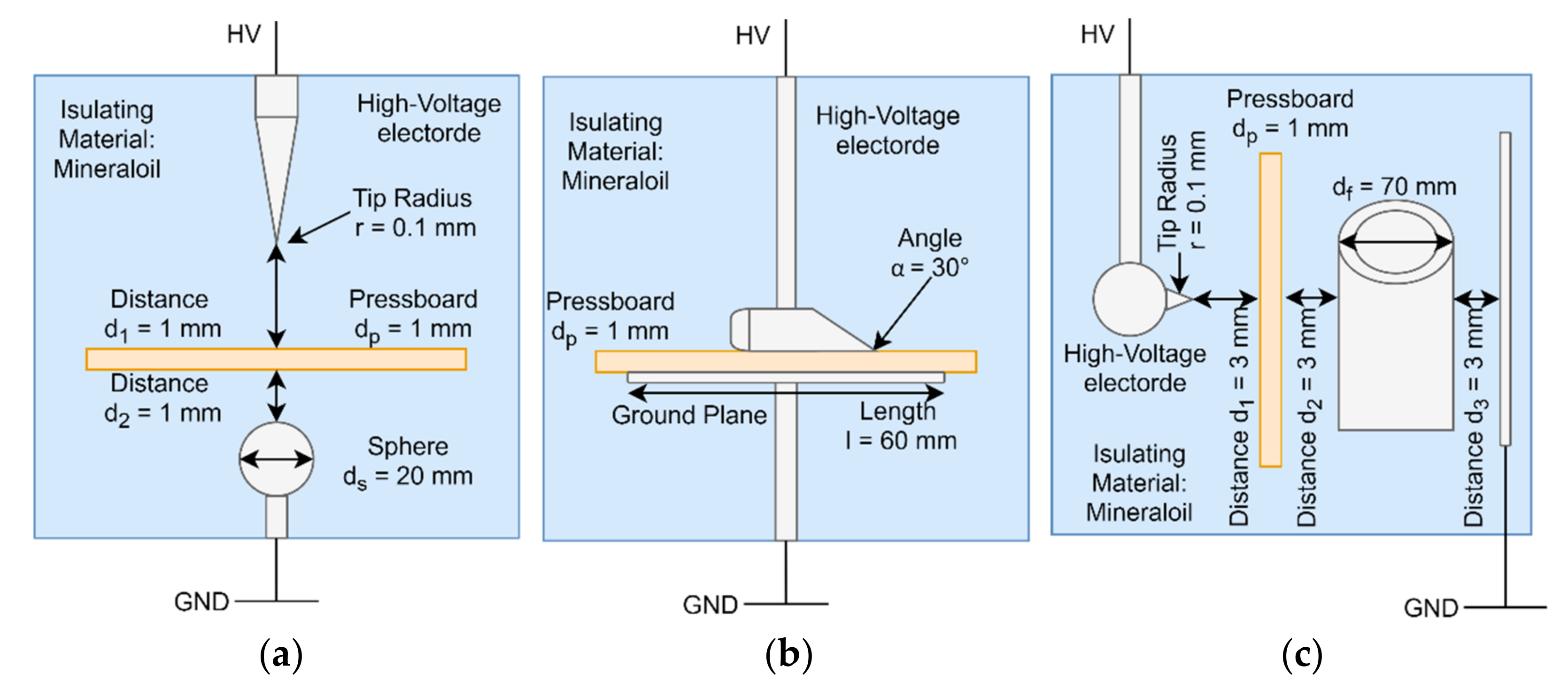 Energies 14 02144 g002