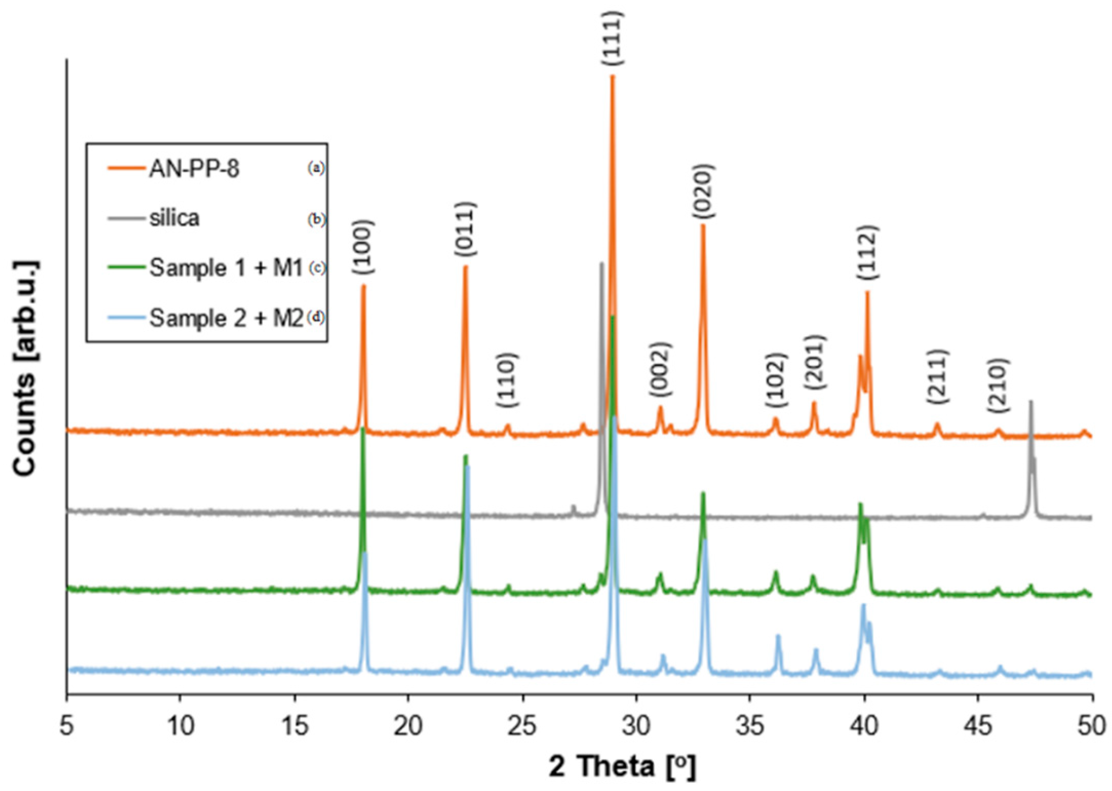 Energies 14 02152 g002 Energies 14 02152 g002
