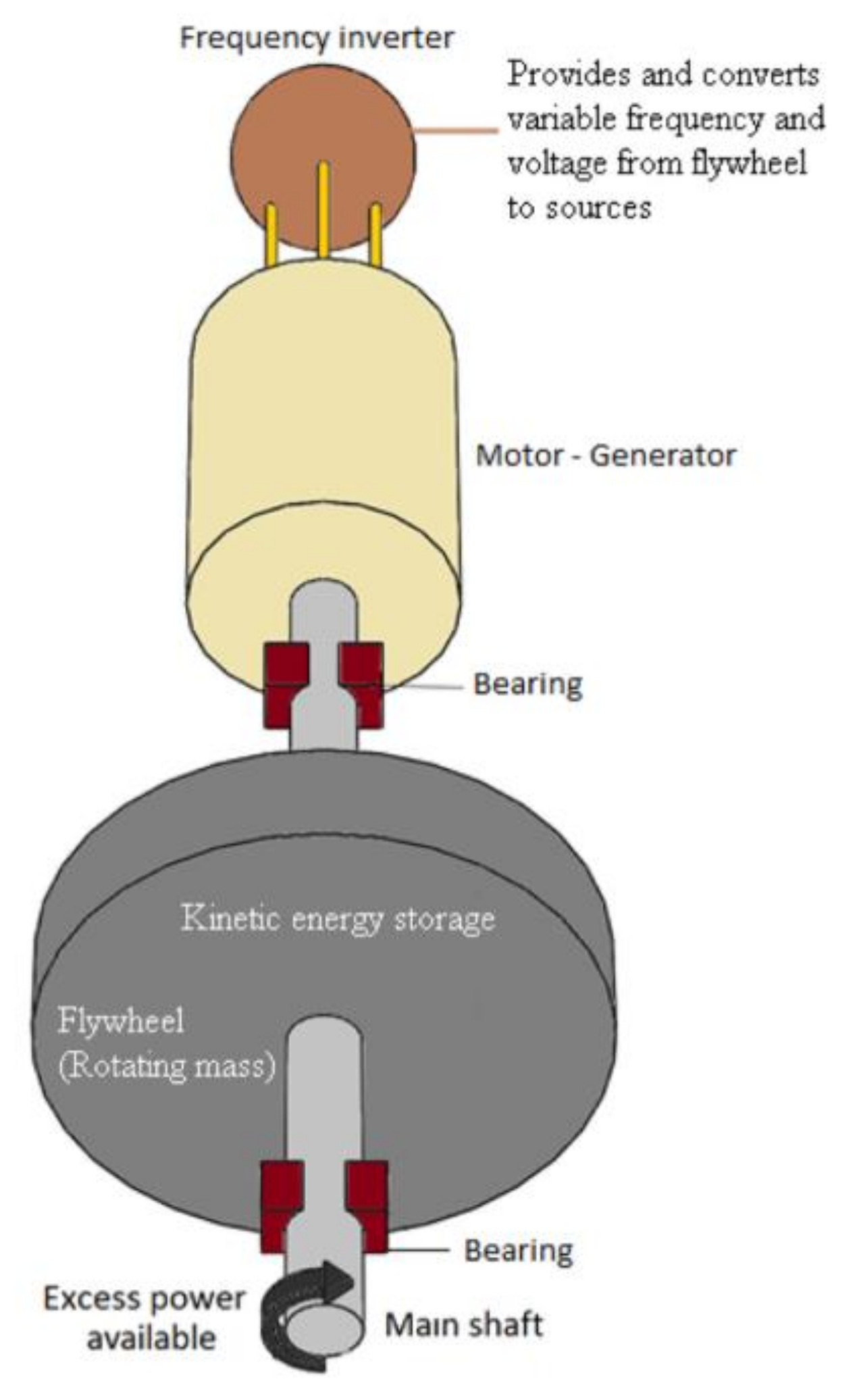 Energies 14 02159 g003 Energies 14 02159 g003