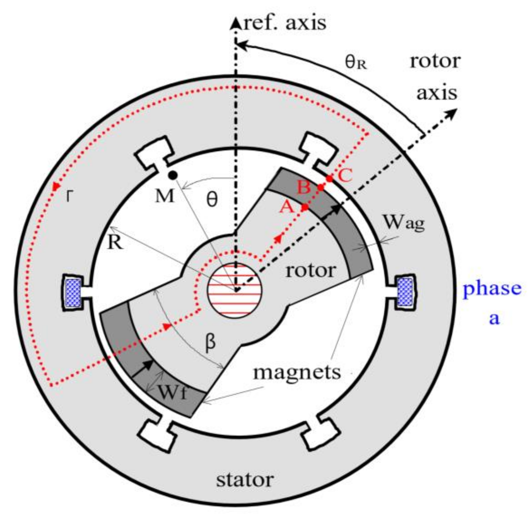 Energies 14 02159 g004 Energies 14 02159 g004