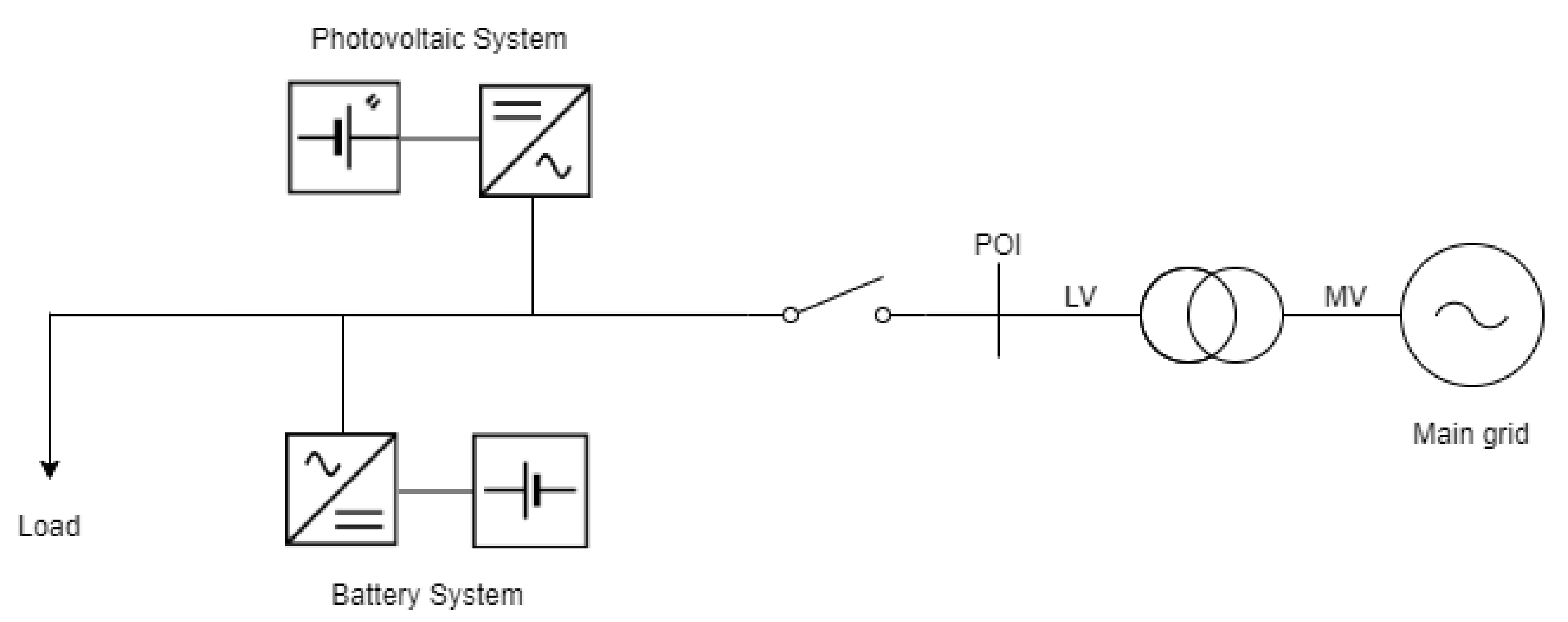 Energies 14 02161 g001 Energies 14 02161 g001