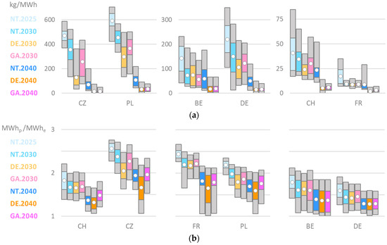 Energies 14 02165 g0a1