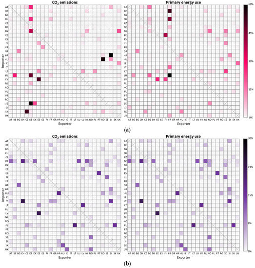 Energies 14 02165 g0a2