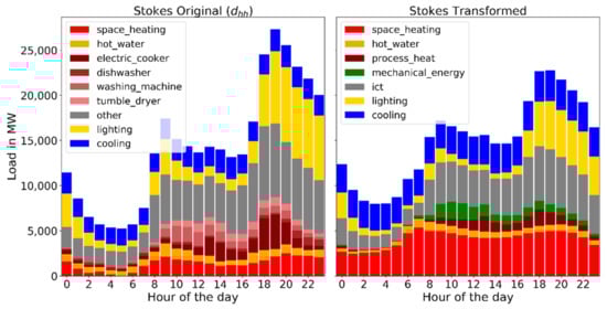 Energies 14 02167 g003