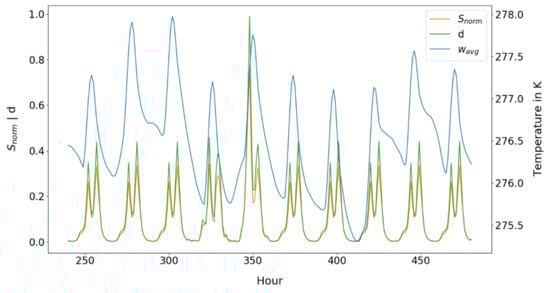 Energies 14 02167 g0a1