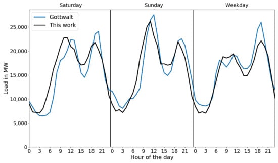Energies 14 02167 g0a10