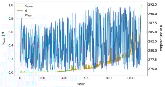 Energies 14 02167 g0a2
