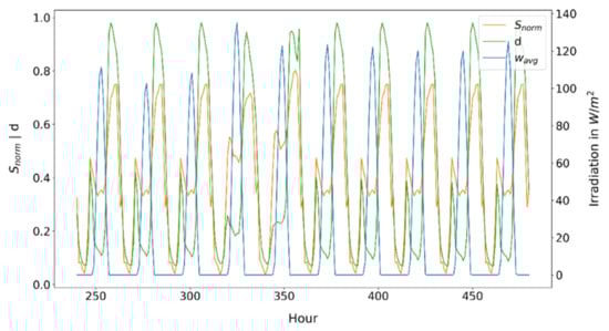 Energies 14 02167 g0a3