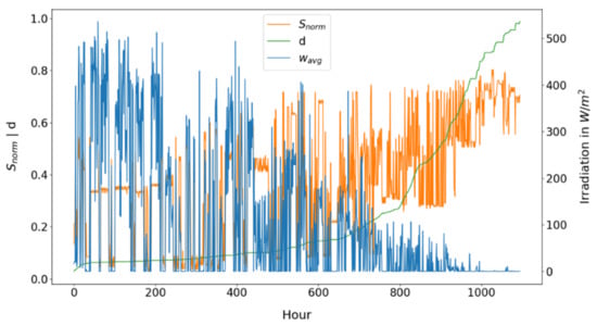 Energies 14 02167 g0a4