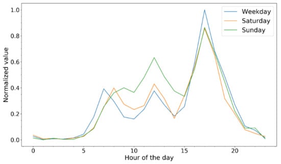 Energies 14 02167 g0a5