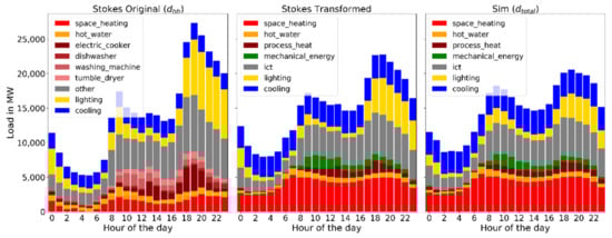 Energies 14 02167 g0a6