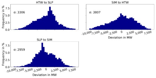 Energies 14 02167 g0a7