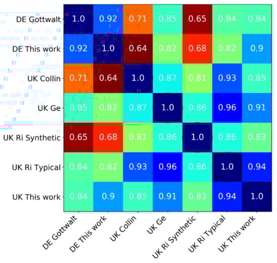 Energies 14 02167 g0a8