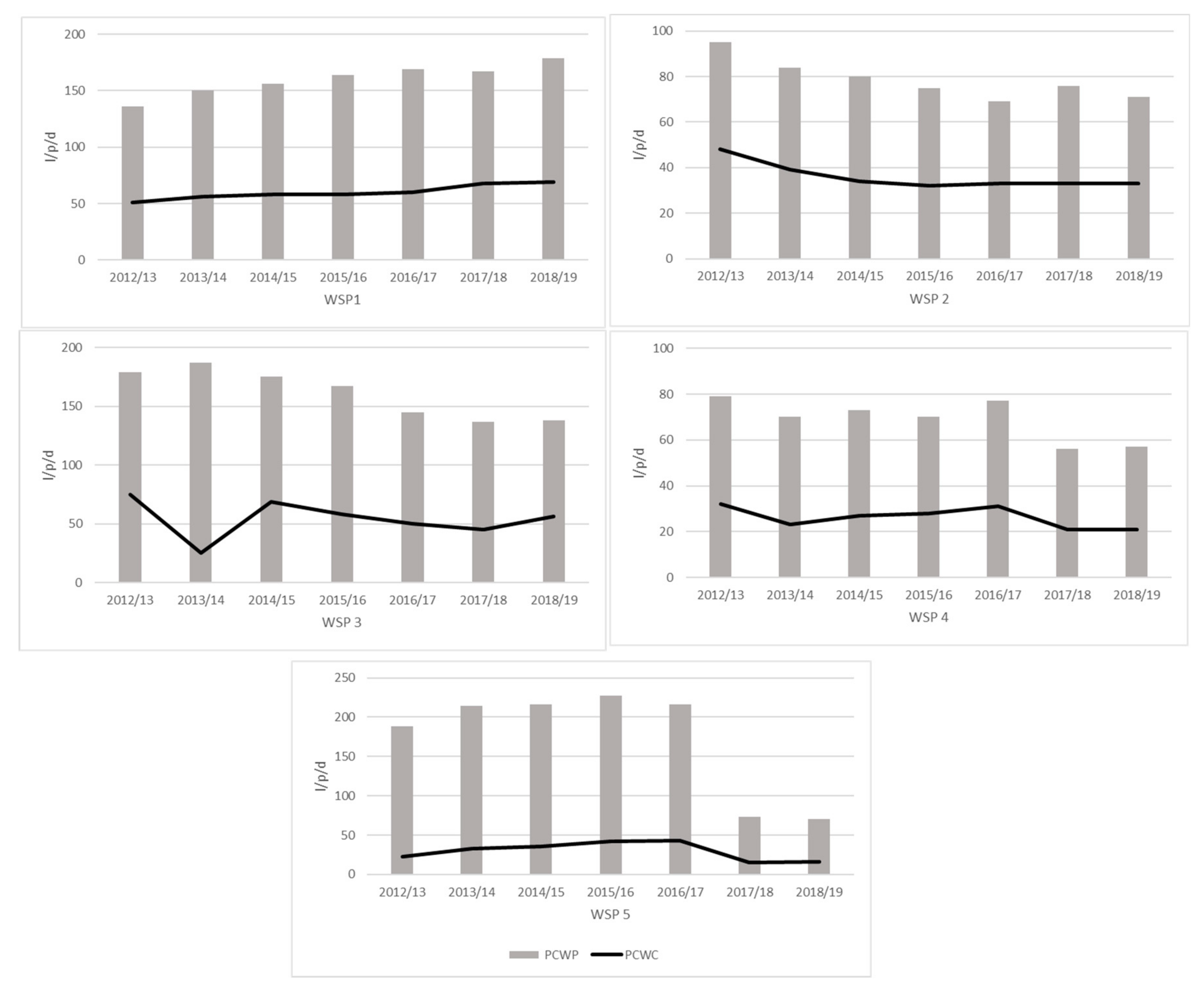 Energies 14 02169 g001
