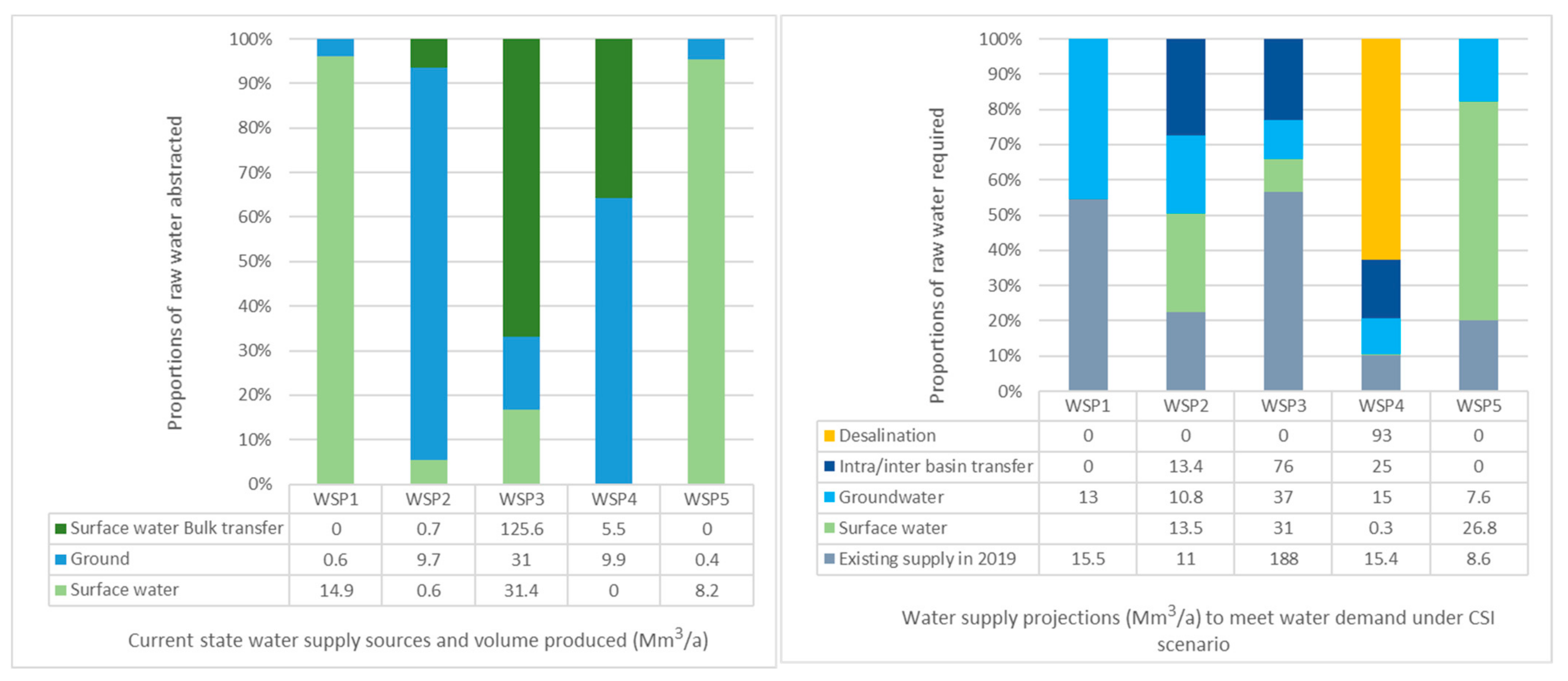 Energies 14 02169 g002