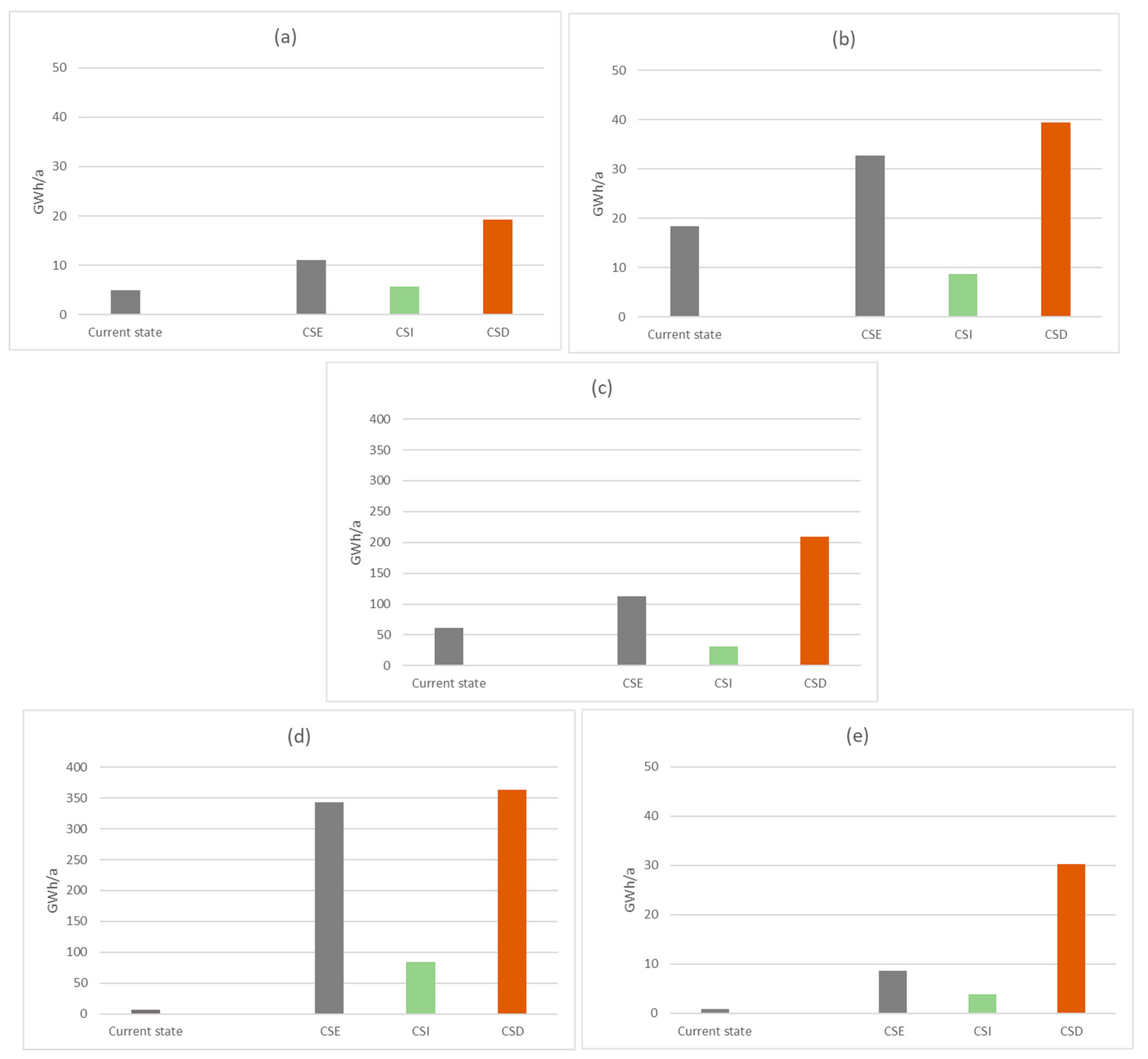 Energies 14 02169 g003