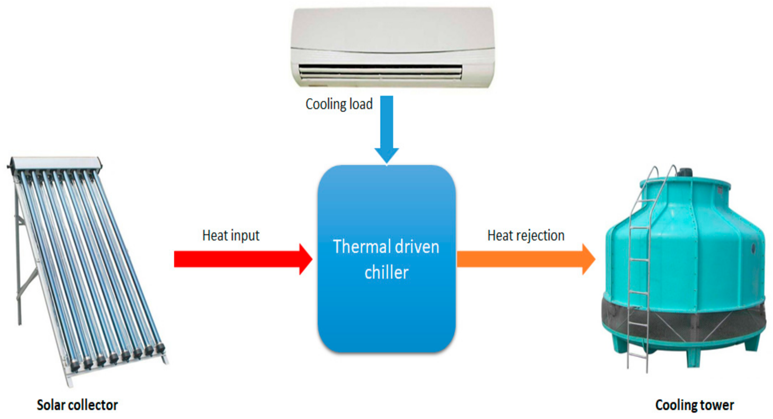 Energies 14 02172 g001