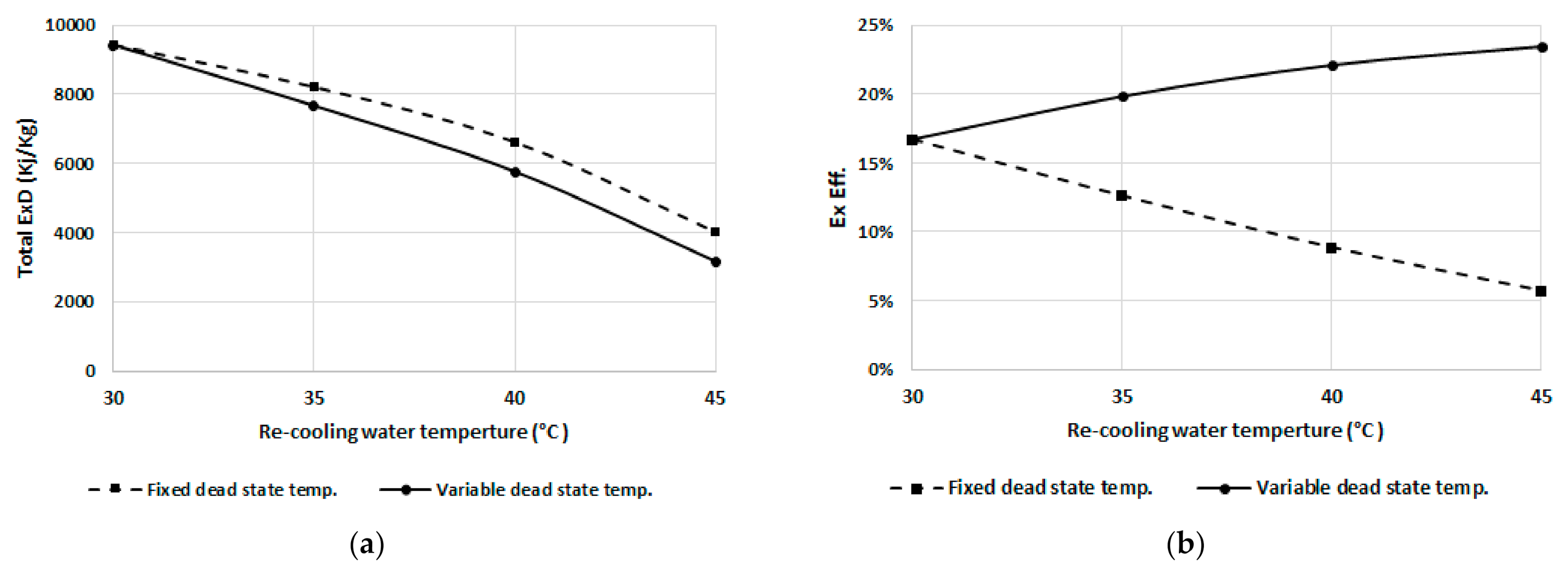 Energies 14 02172 g011