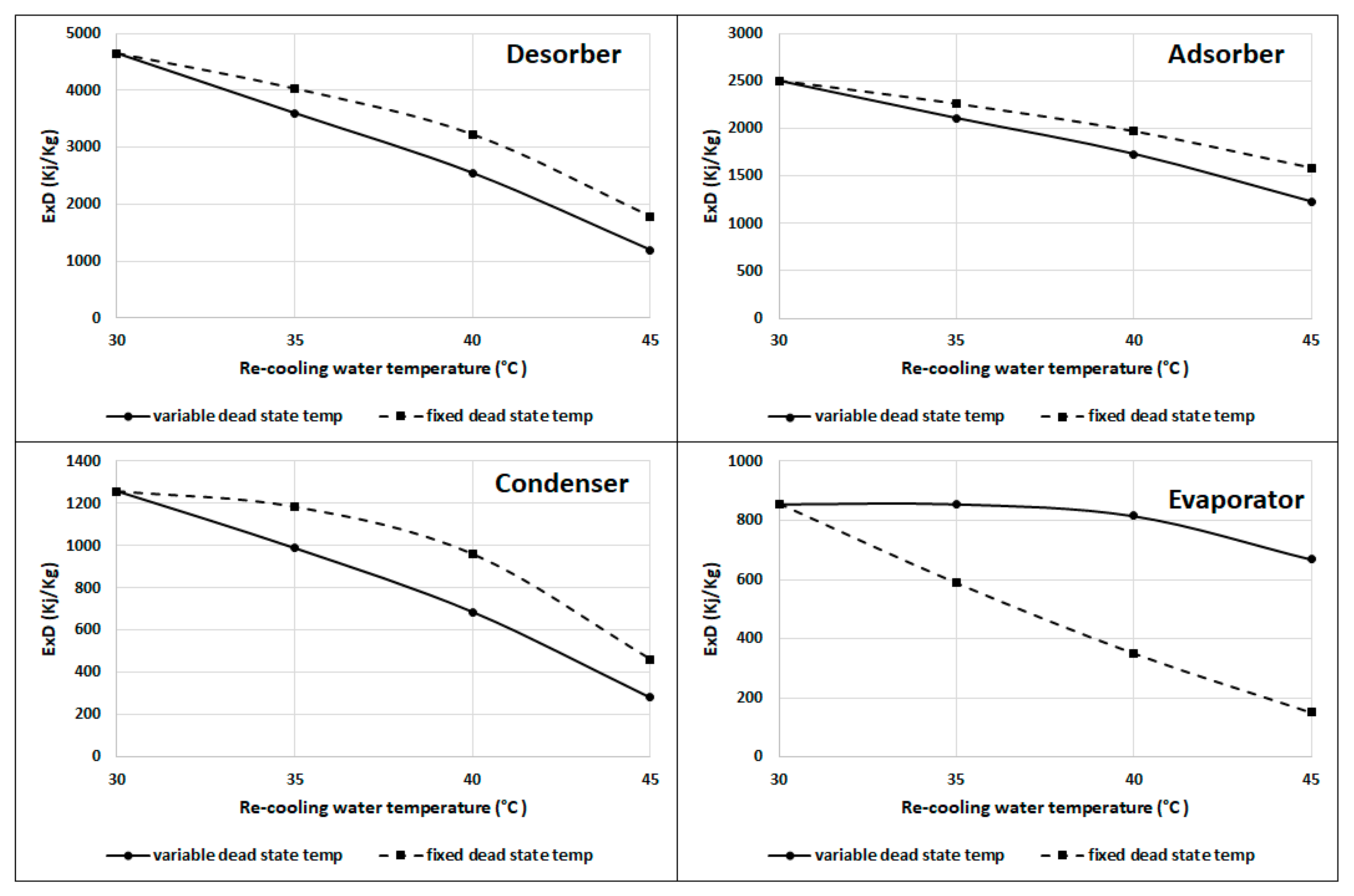 Energies 14 02172 g012
