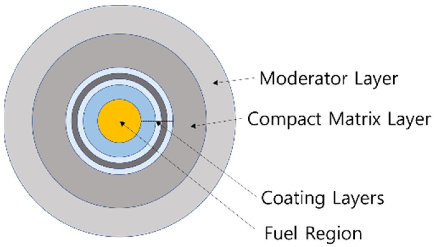 Energies 14 02179 g001