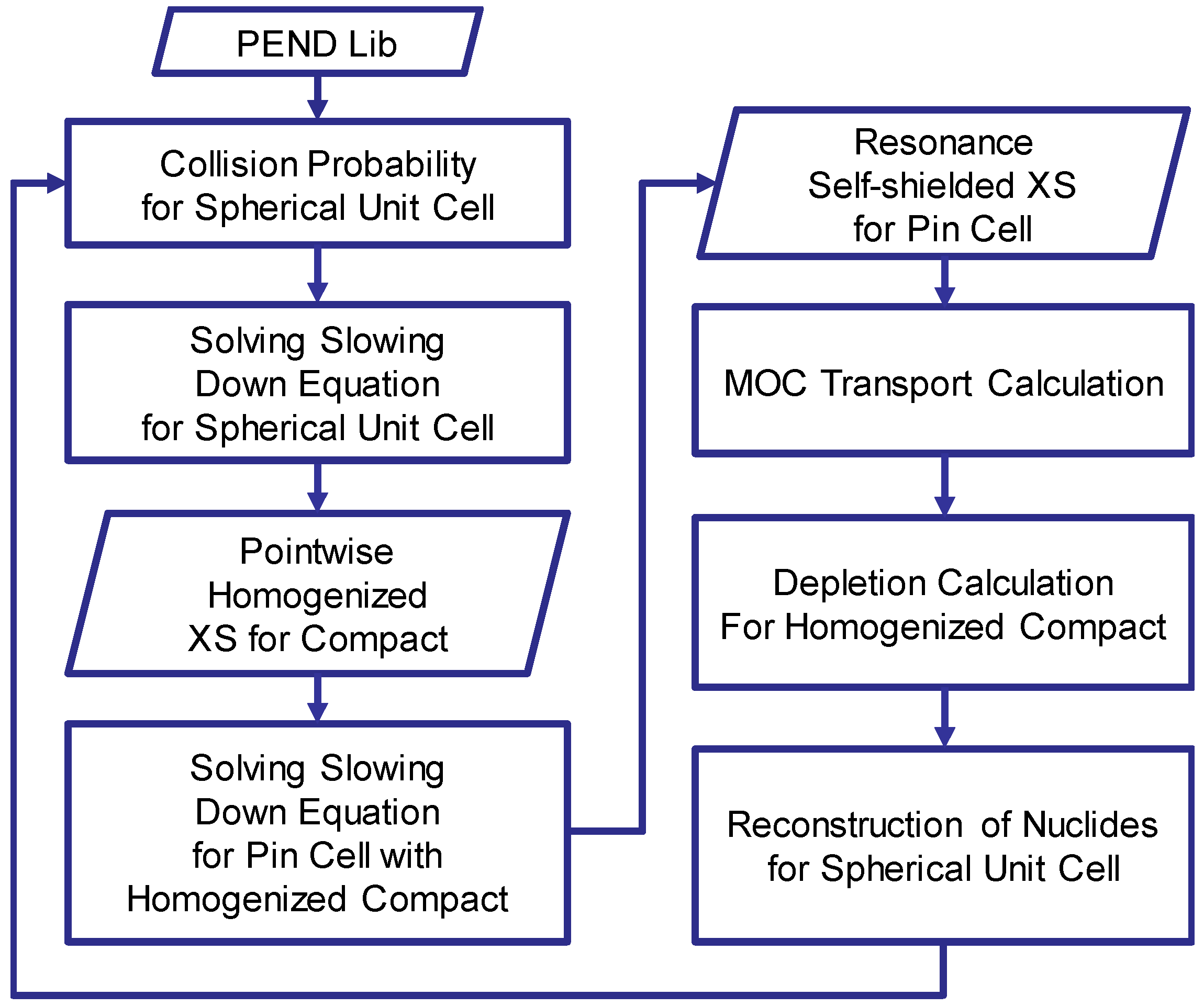 Energies 14 02179 g003