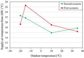 Energies 14 02180 i001