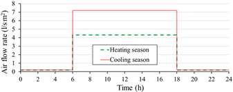 Energies 14 02180 i002