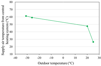 Energies 14 02180 i003