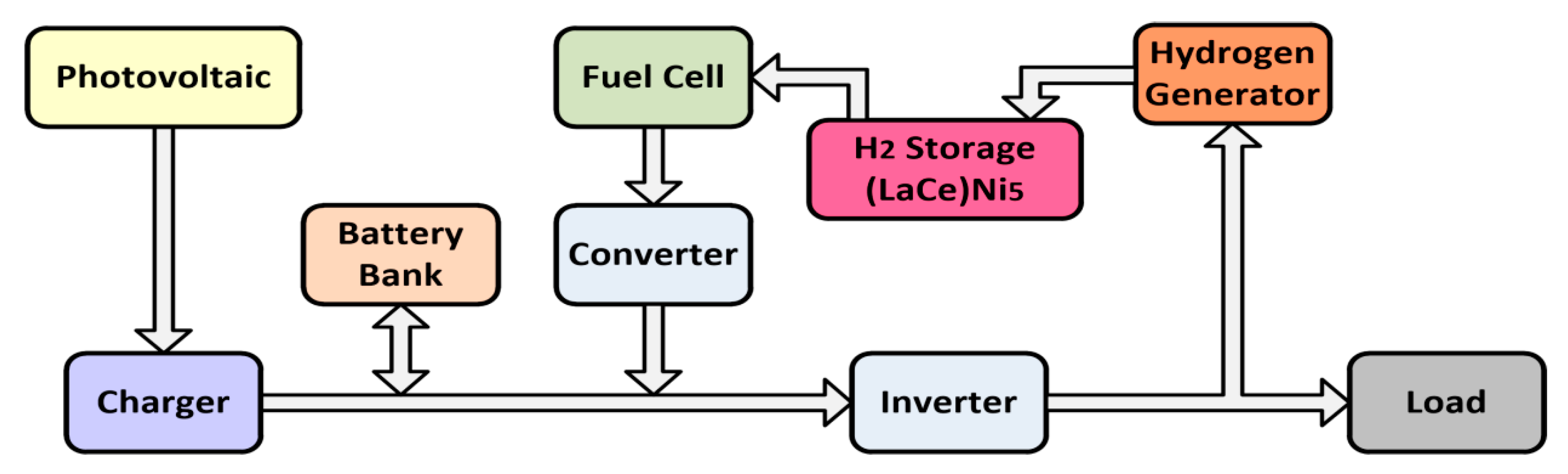 Energies 14 02182 g003 Energies 14 02182 g003