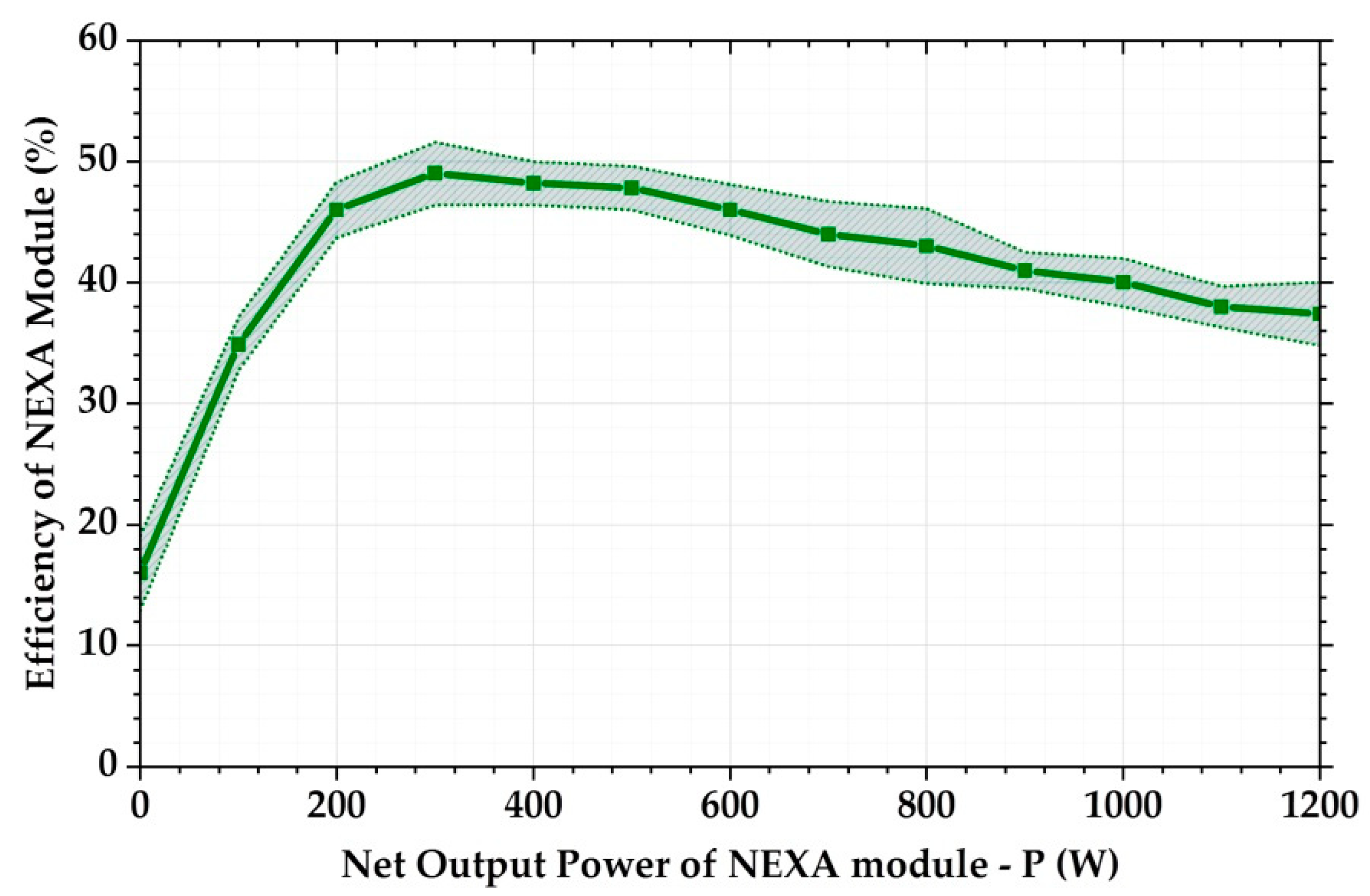 Energies 14 02182 g008 Energies 14 02182 g008