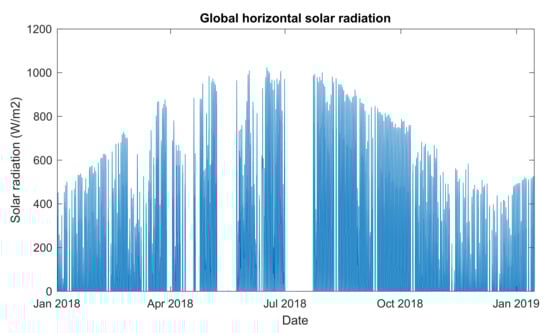 Energies 14 02191 g0a1